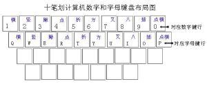 母筆劃輸入法|「筆畫輸入法」教學